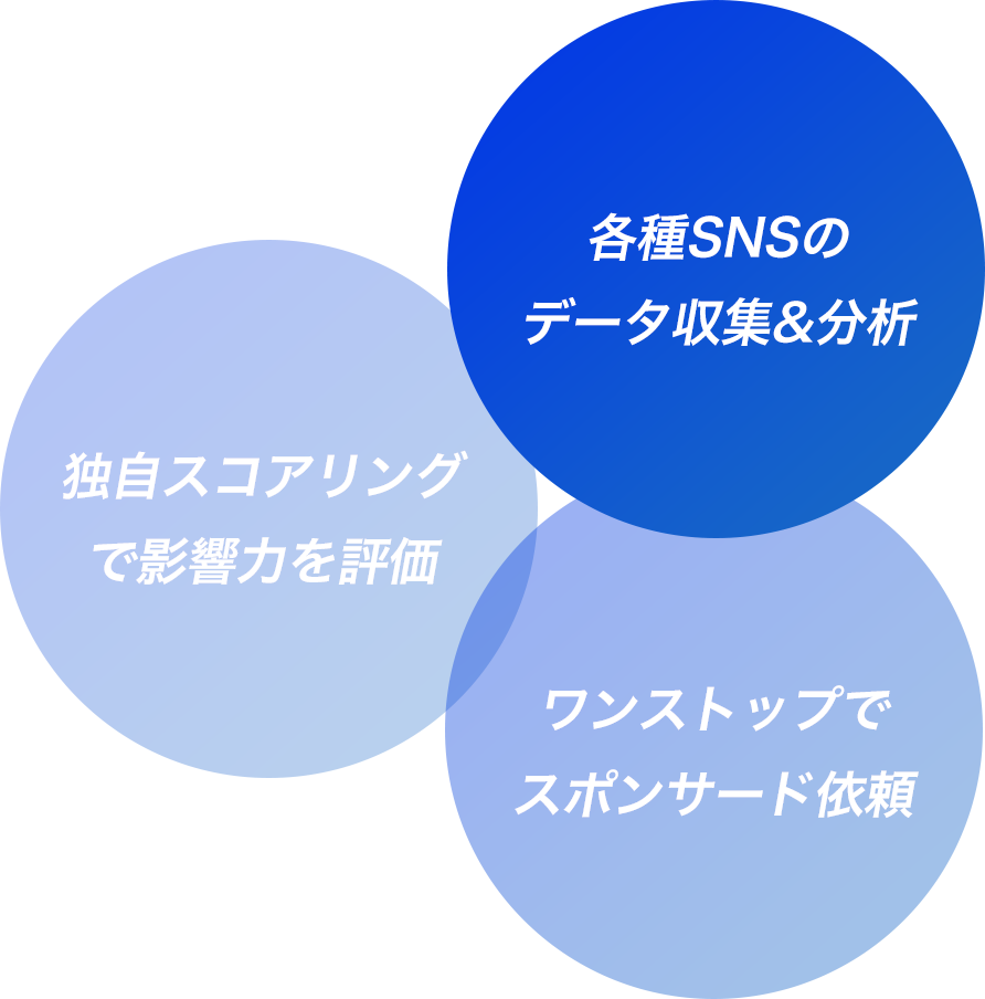 サービスチャート