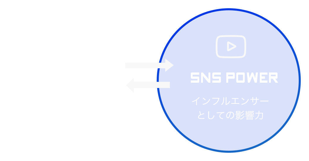 特徴を二つ